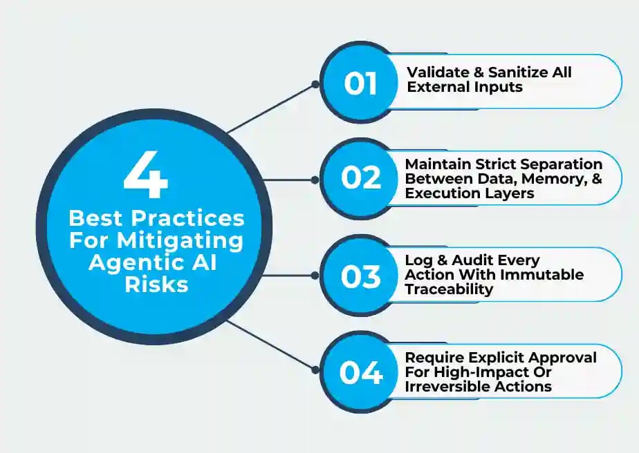 04 Agentic AI Security - 4 Best Practices