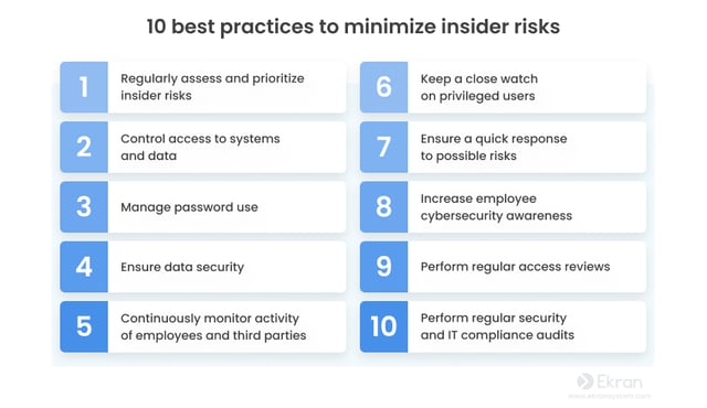 10-best-practices-to-minimize-insider-risks