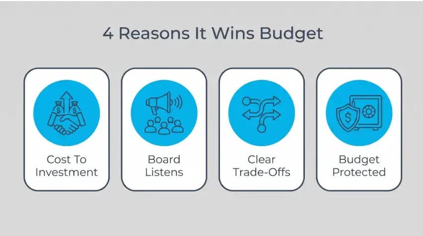 4 Reasons