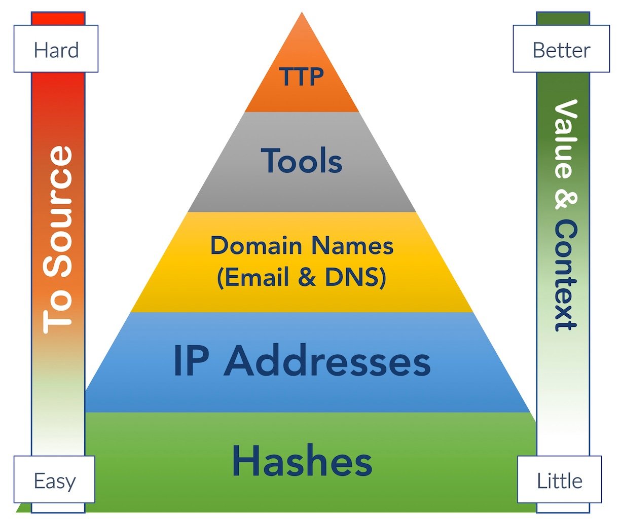 Threat Intelligence Value Proposition