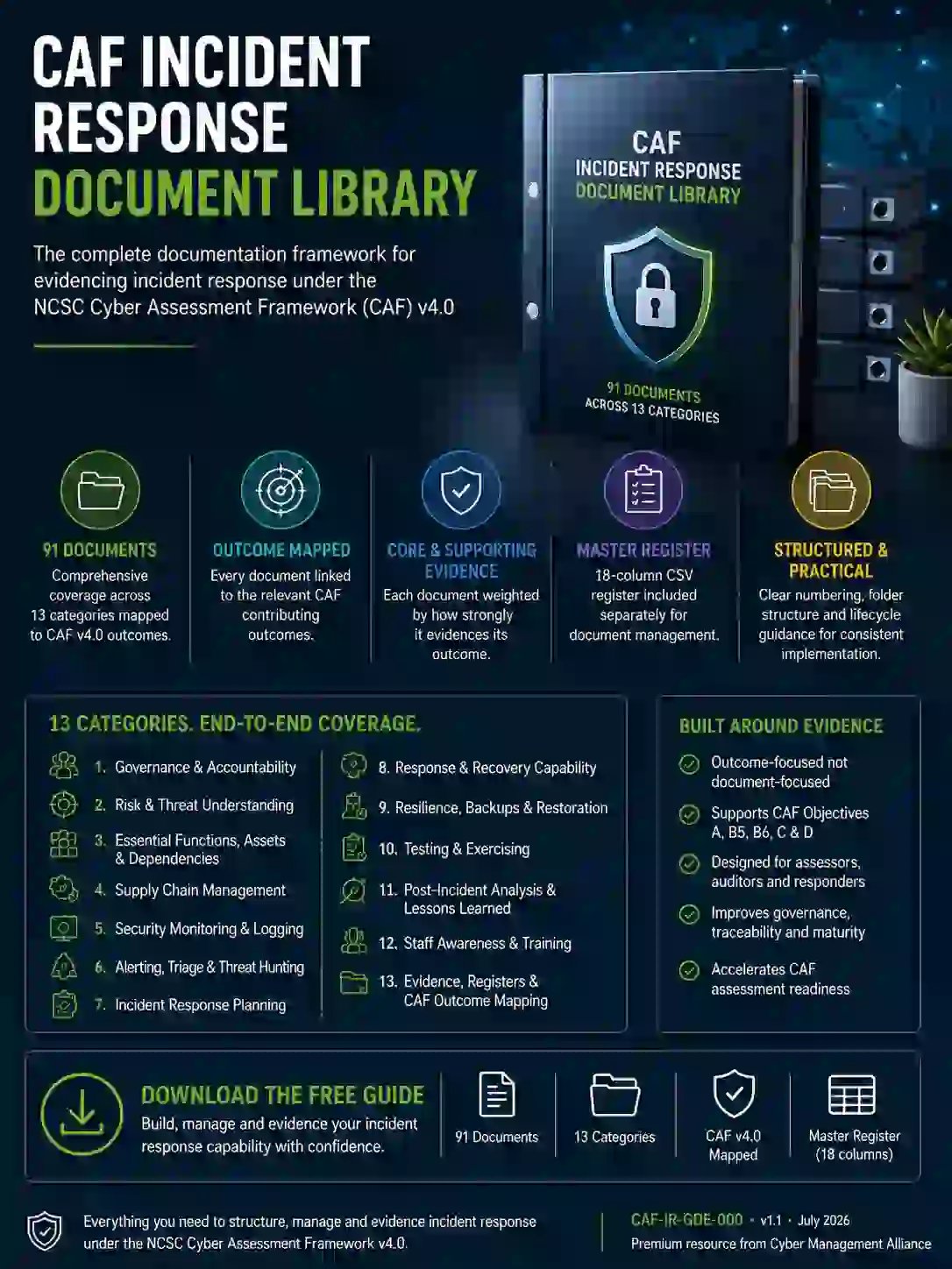 CAF IR Doc Library