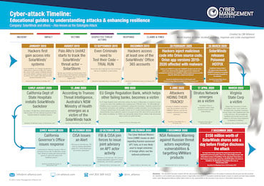 CMA-Solarwinds-Summary-020821_Page_1