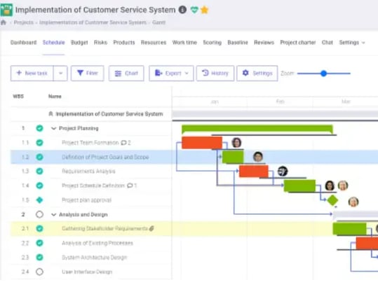 Customer Service System
