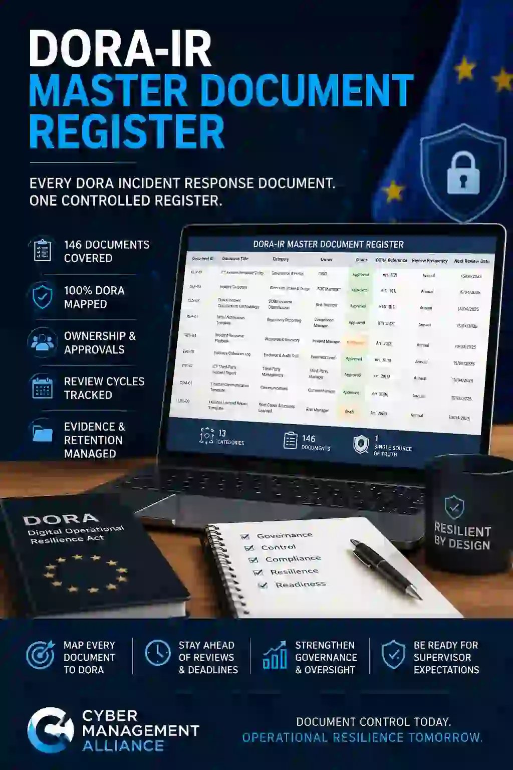 DORA IR Master