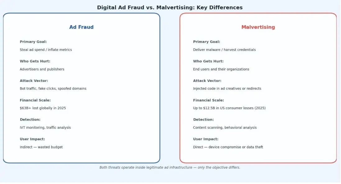 Digital Ad Fraud