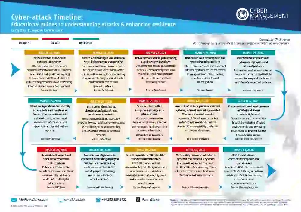 EU Commission Summary Image