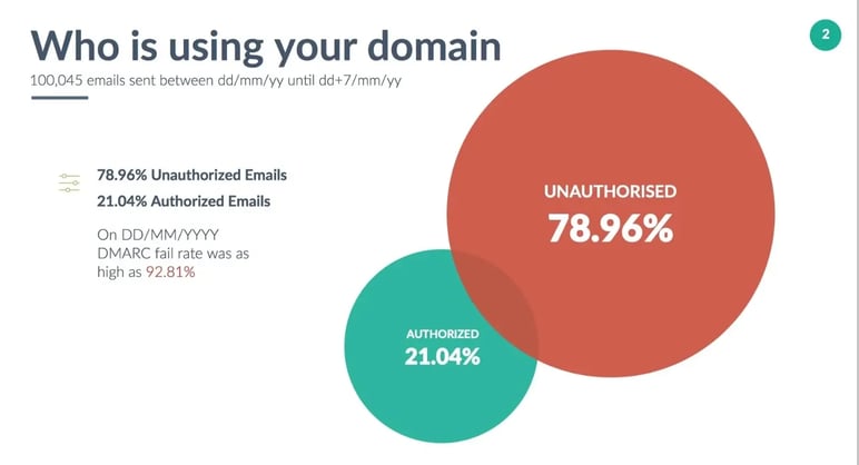 EmailAuth 2