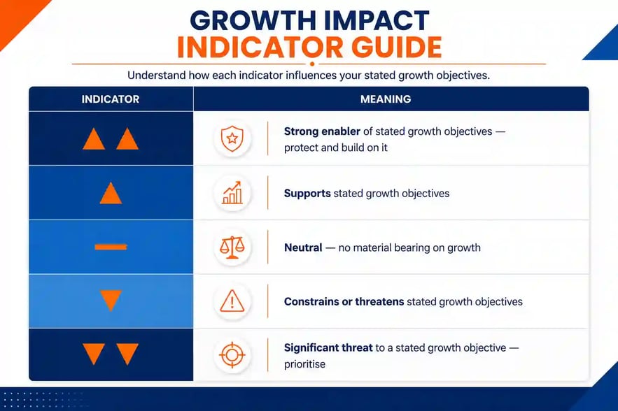 Growth Impact Guide