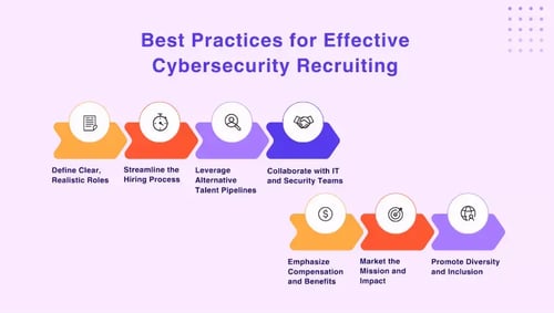 Hiring best practices