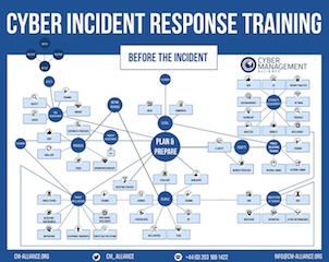 incident mind map cyber response cipr planning training alliance cybersecurity management before gdpr cm