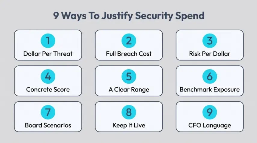Justify