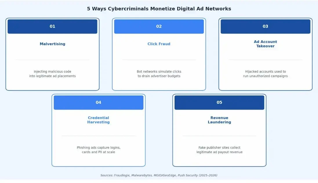 Monetize Digital Ad Networks