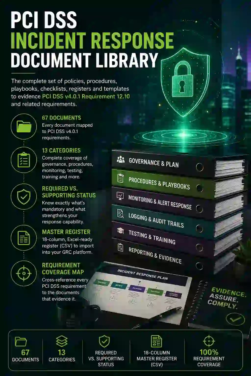 PCI DSS IR Library Image