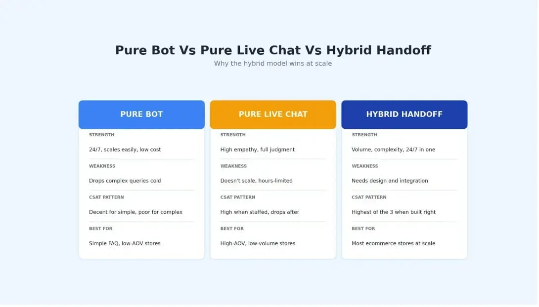 Pure Bot
