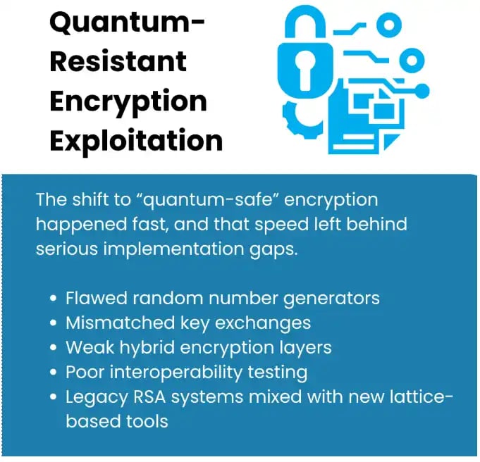 Quantum Resistant Encryption