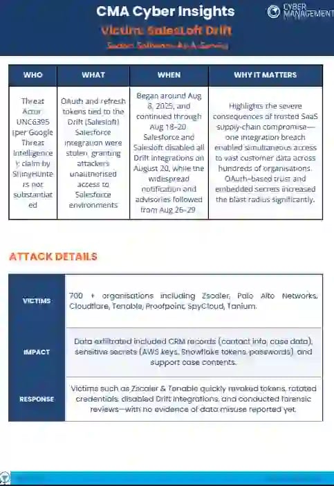 Resources Page SalesLoft Drift (1)