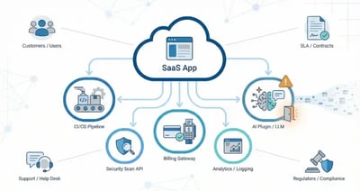 SaaS App