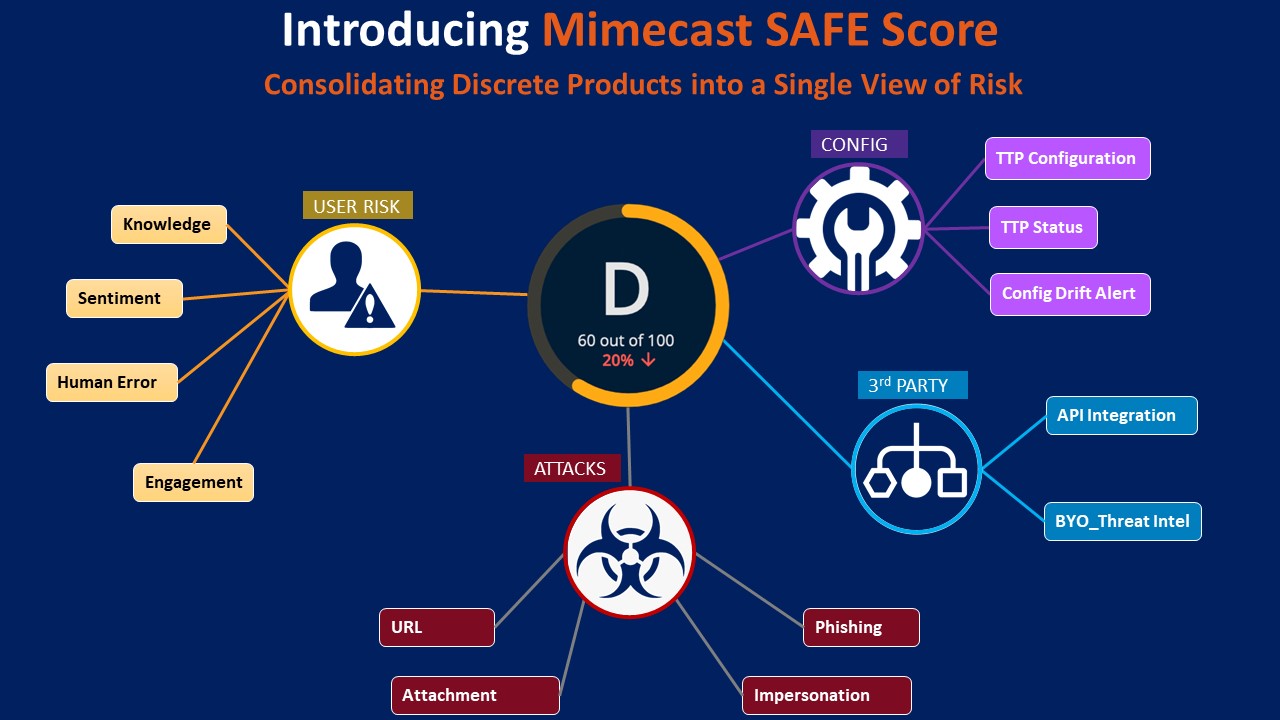 SafeScore