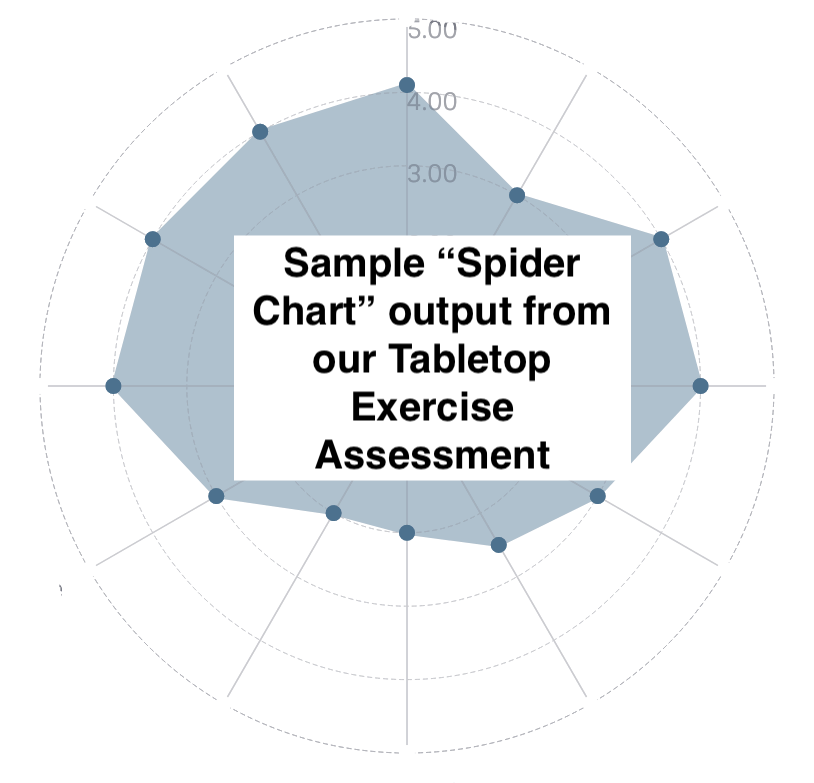 Sample Org - Technical Output