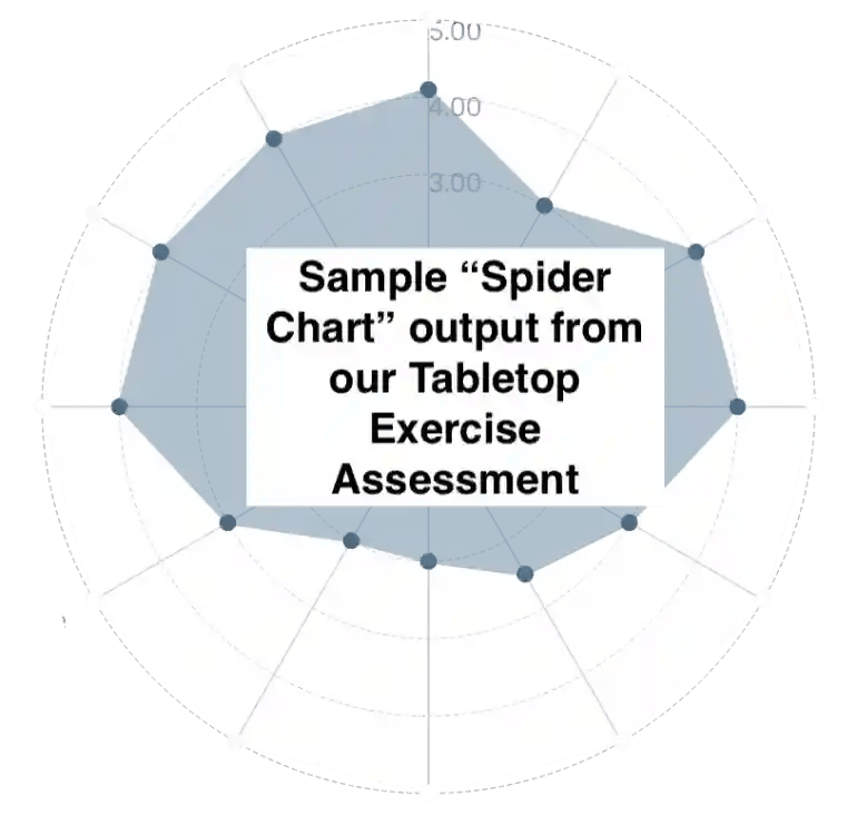 Sample Org - Technical Output