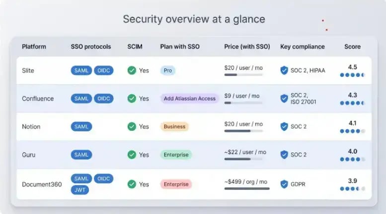 Security Overview at a Glance  (1)