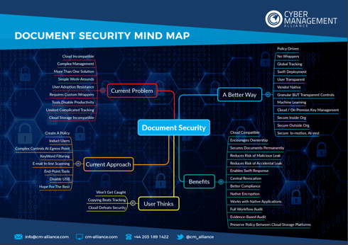 Document Security Mind Map Thumbnail.png
