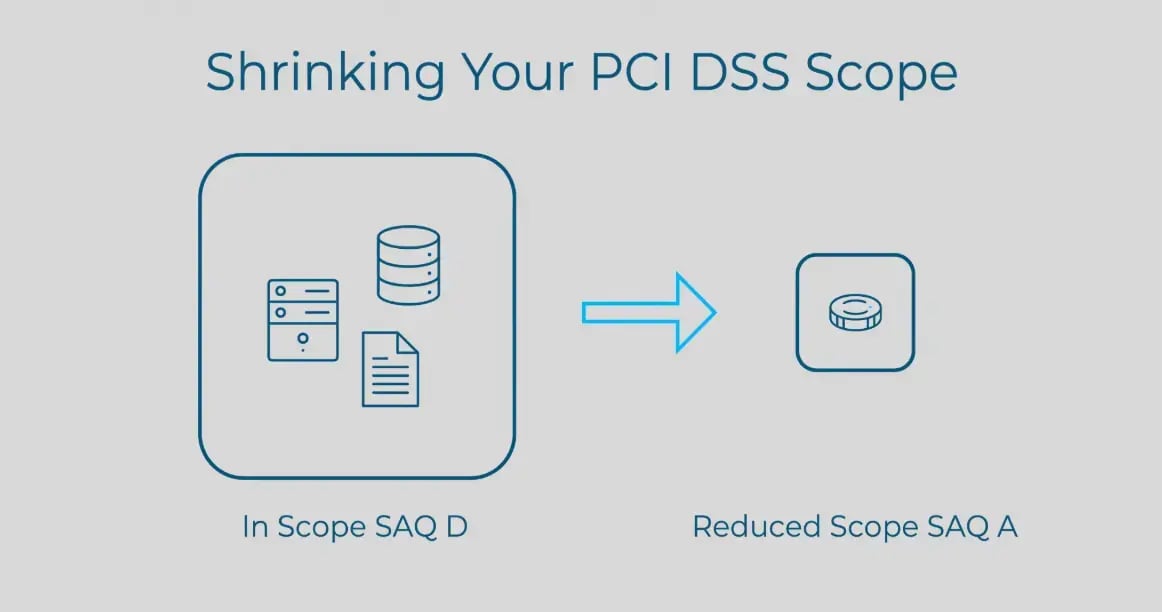 Shrinking your PCI DSS scope