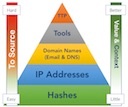 Threat Intelligence Value Proposition small