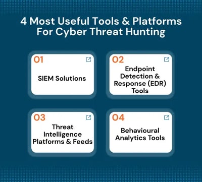 Tools for Cyber Threat Hunting