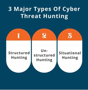 Types of Threat Hunting