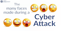 What happens during a cyber-attack