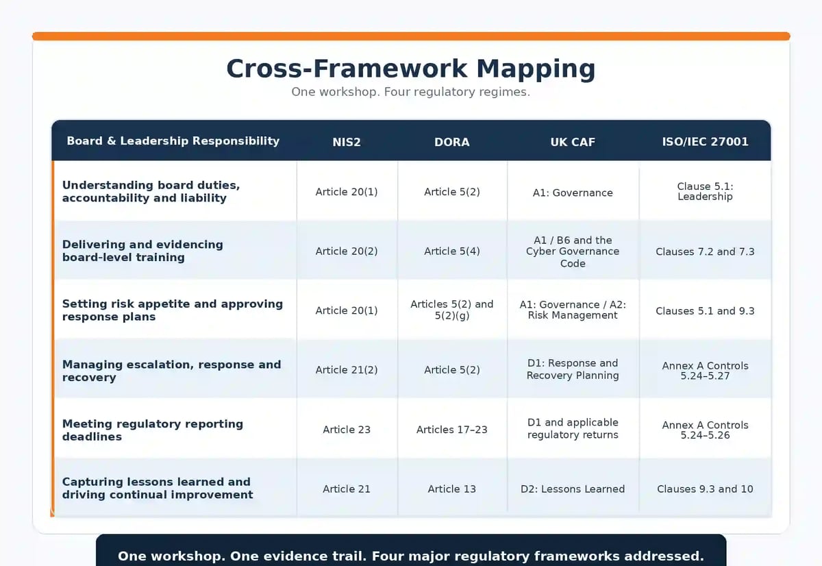 cm_alliance_cross_framework_matrix