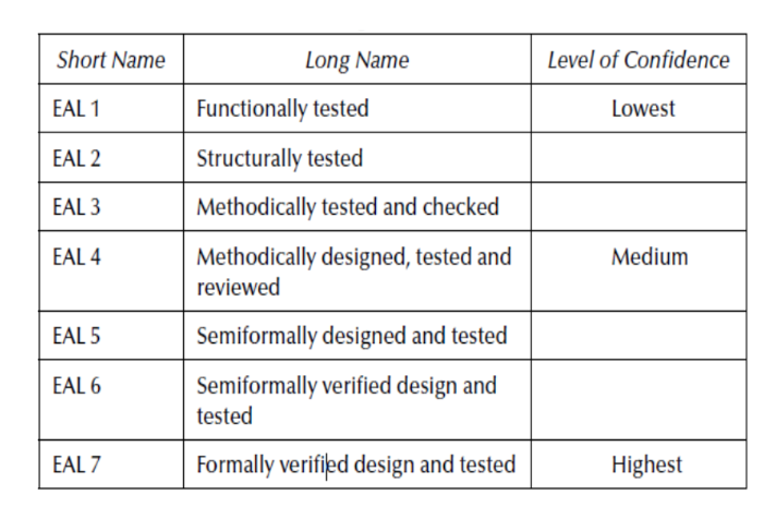 common-criteria