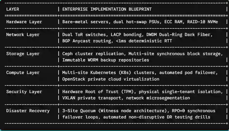 enterprise implementation blueprint