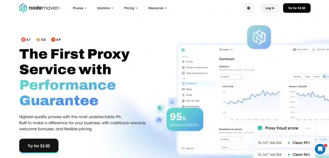 NodeMaven