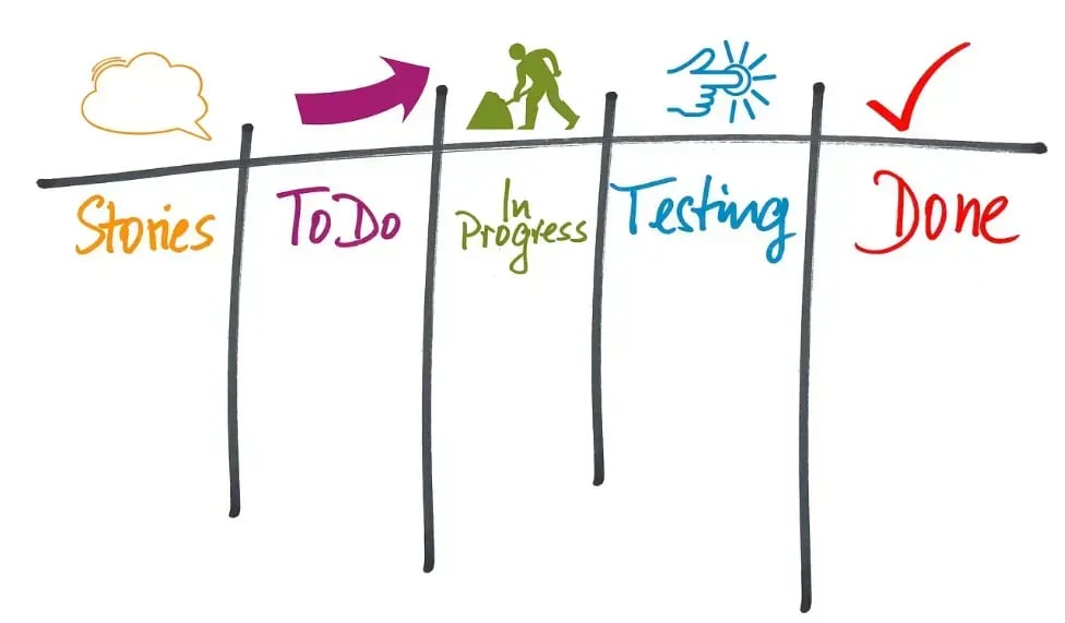 make it work in a security context