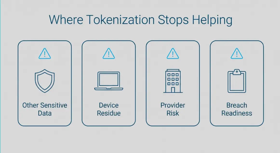 tokenization stops helping