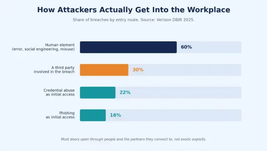 workplace breaches