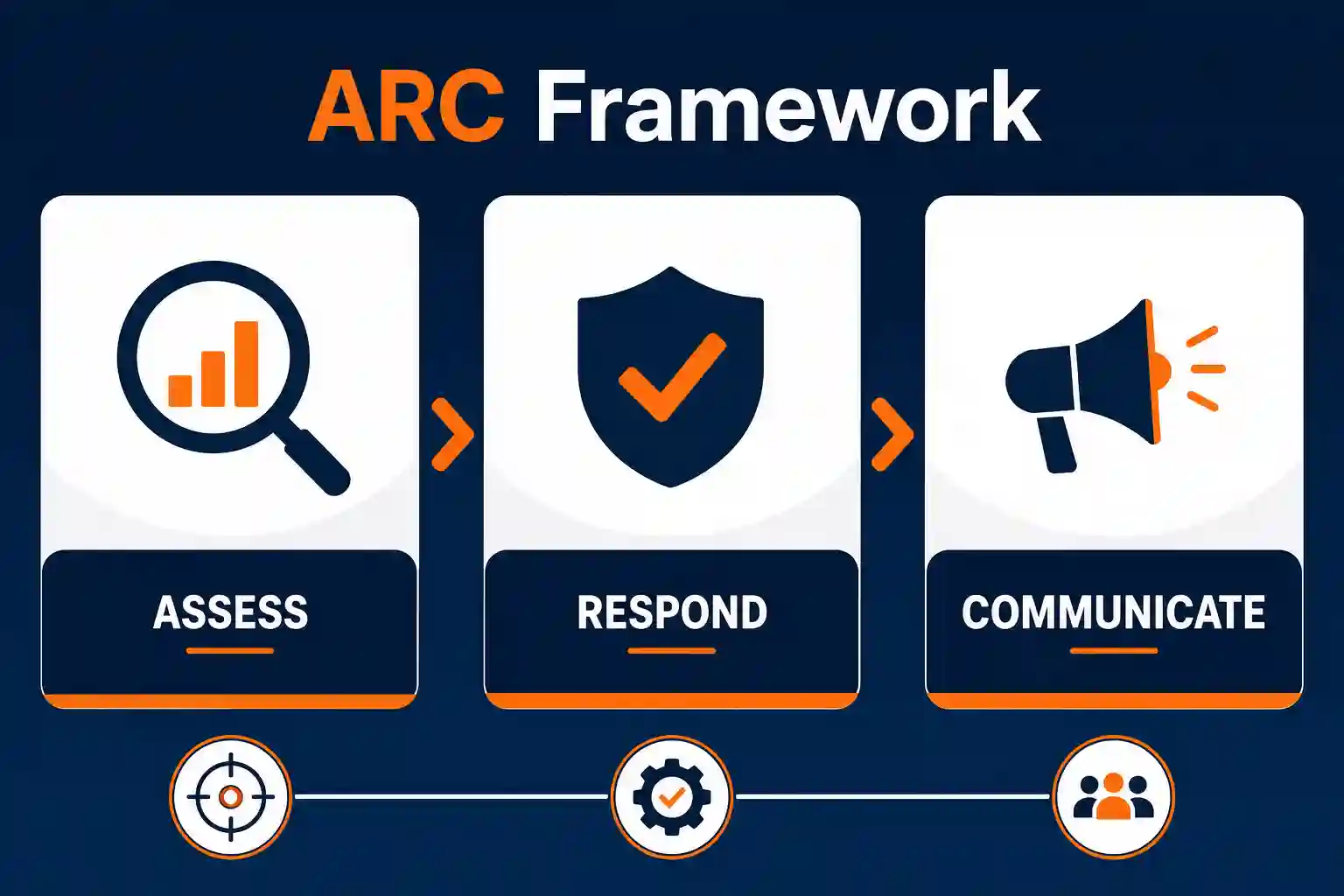 ARC Framework