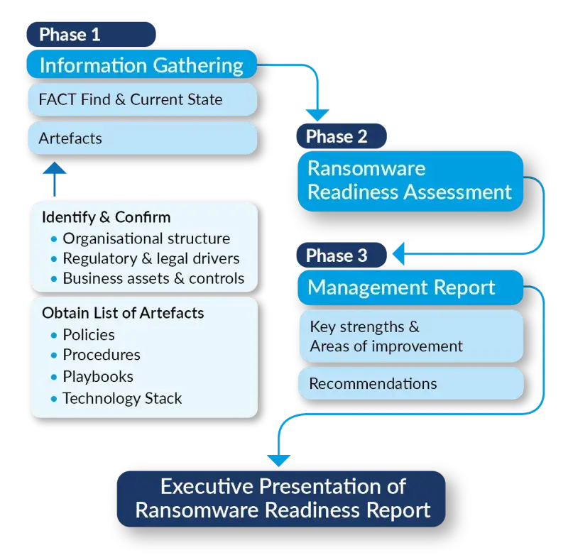 CMA-Ransomware-Readiness 1