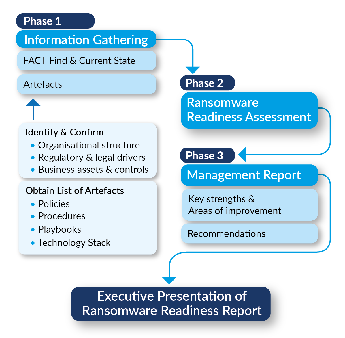 CMA-Ransomware-Readiness