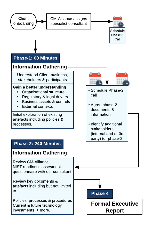 1-Day NIST cyber health check workflow (1)