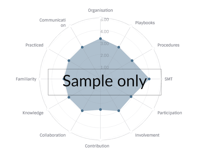 CCTE Score Sample 1