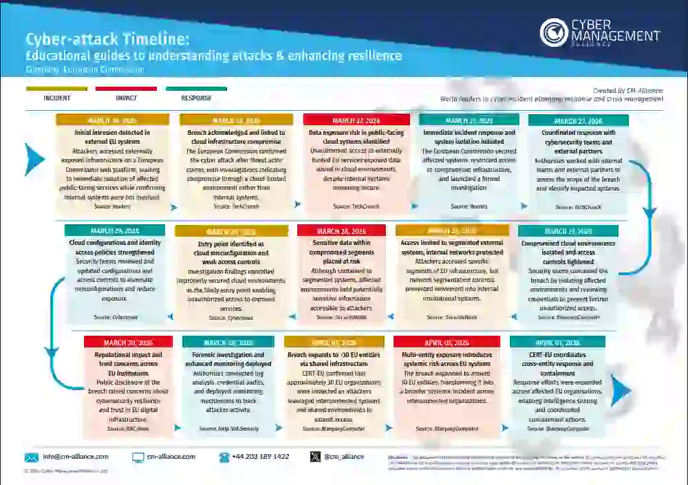 EU Commission Summary Image