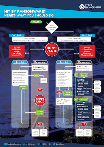 Ransomware Response