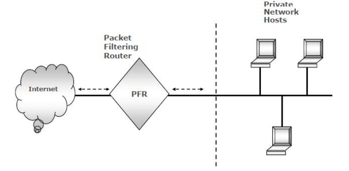 Firewall Facts you must know for the CISSP exam