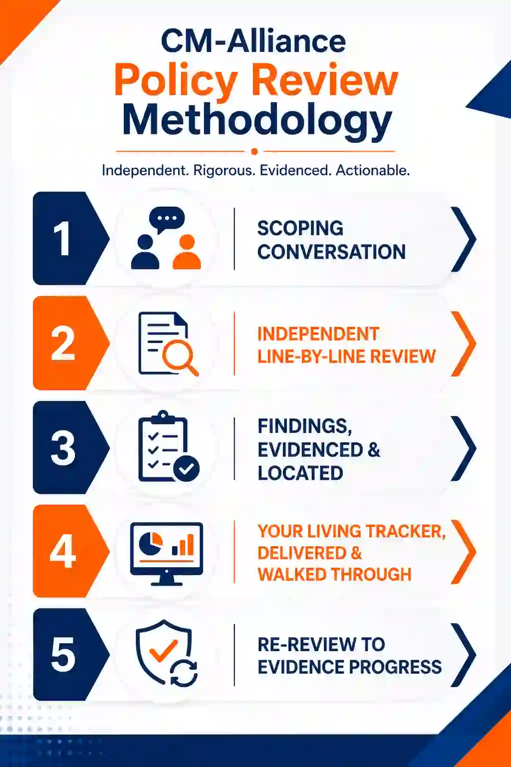 Security Policy Assurance Methodology