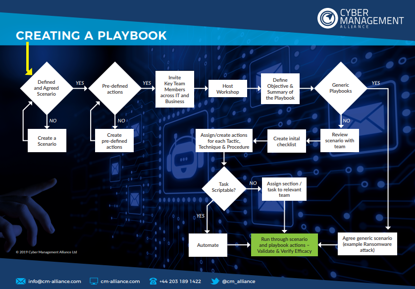 create-playbook