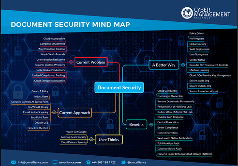 Document Security